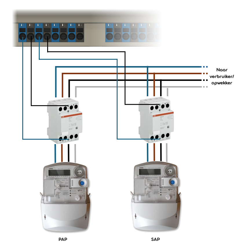 Aansluitschema ATS (dubbele meter)