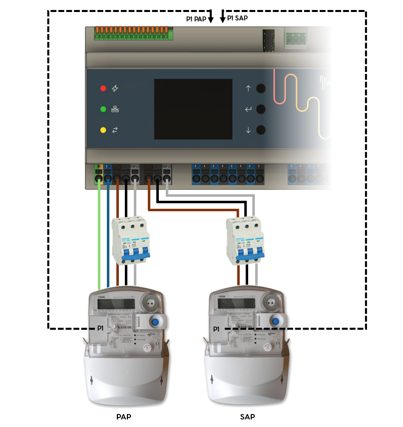 Aansluitschema PAP+SAP (dubbele meter)